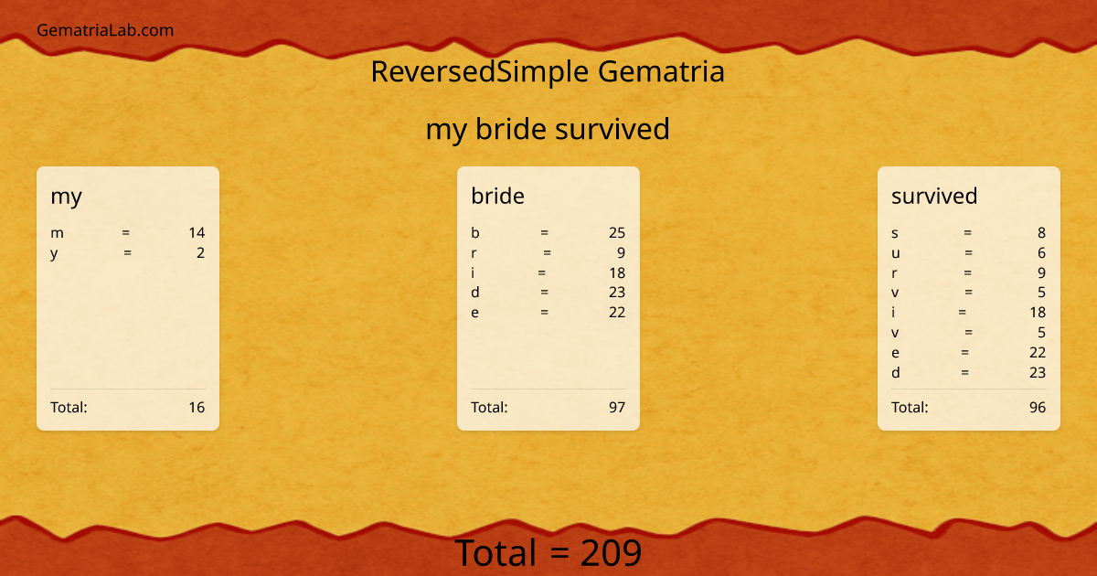 my bride survived in reversedSimple Gematria